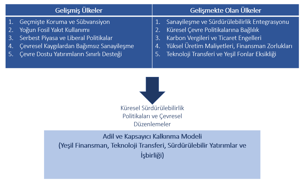 şekil 1